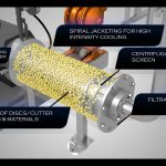 Wet Bead Mill