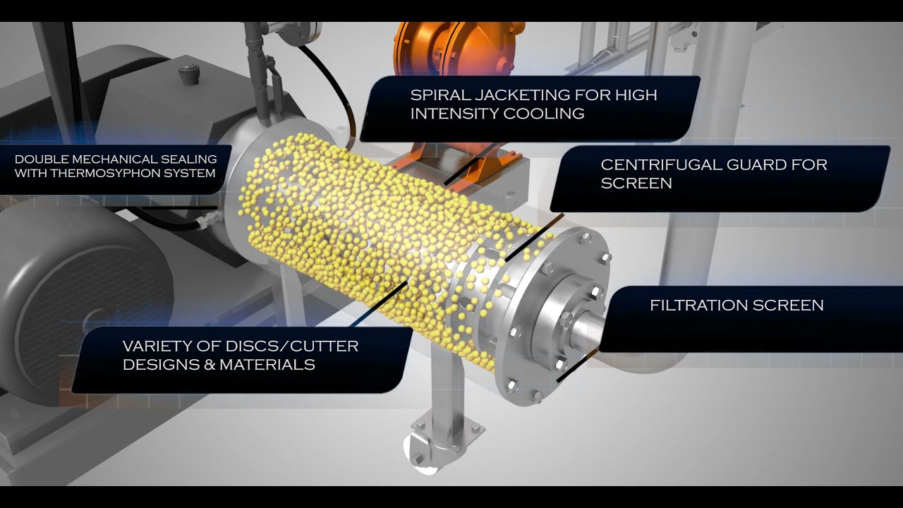 Wet Bead Mill
