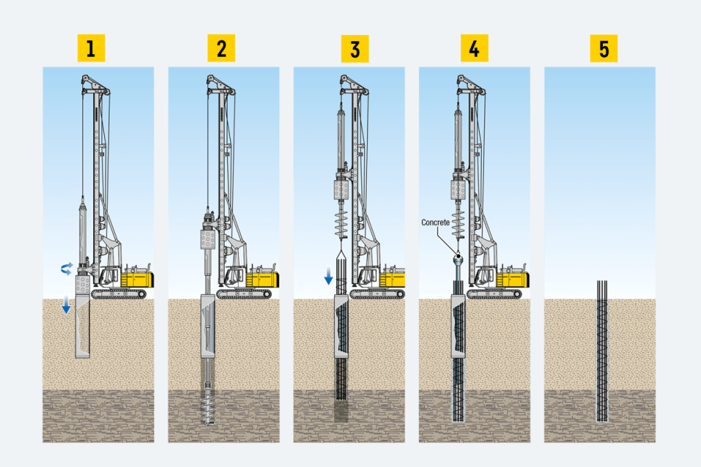 Pile Drilling