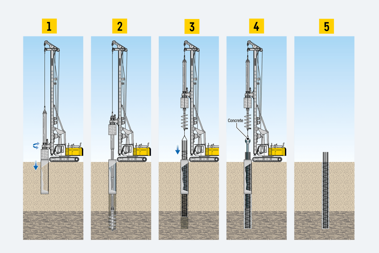 Pile Drilling